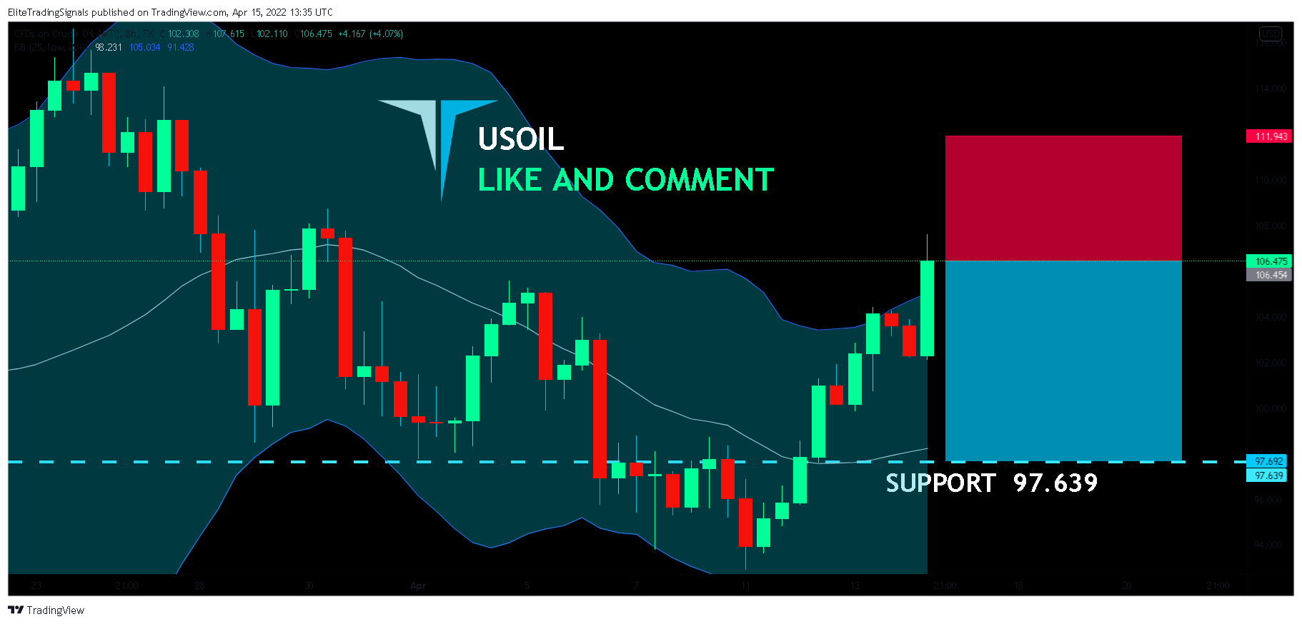 FX:USOIL Chart Image by EliteTradingSignals