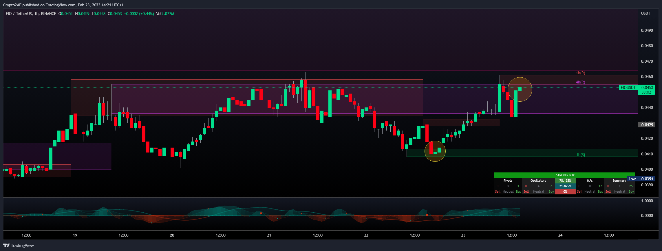 BINANCE:FIOUSDT Chart Image by Crypto2AF
