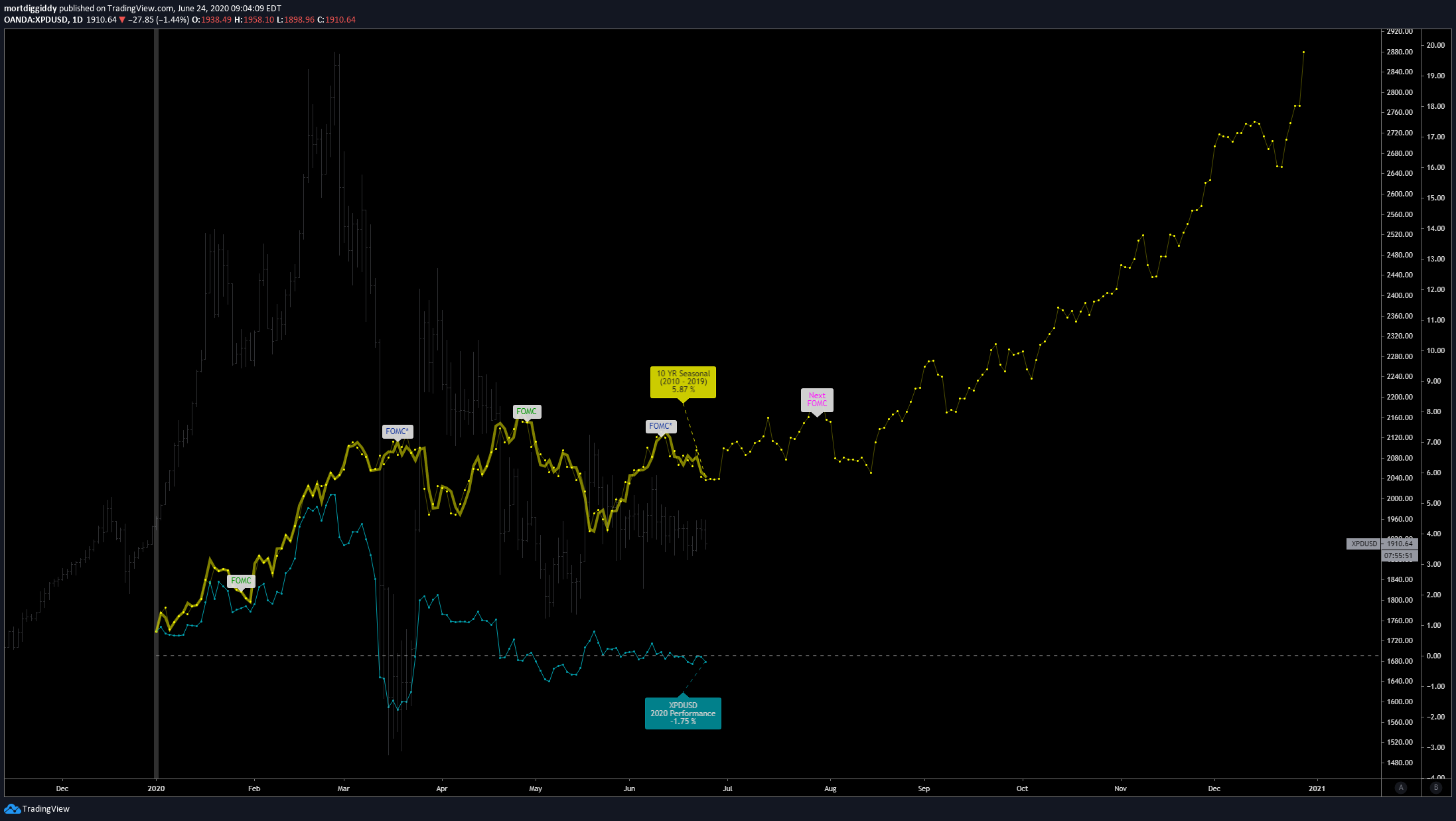  Chart Image