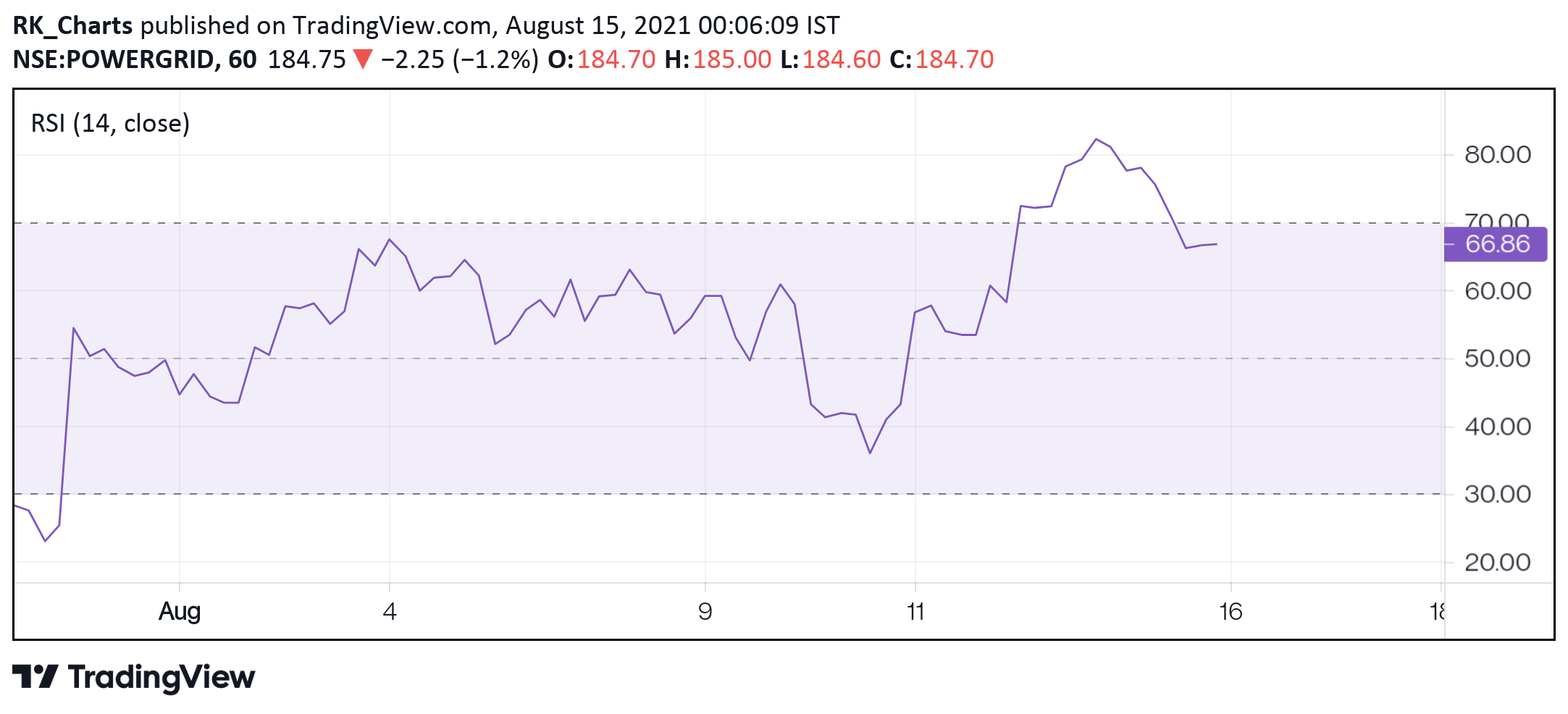  Chart Image
