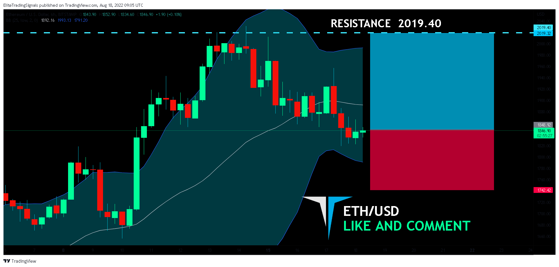 BITSTAMP:ETHUSD Chart Image by EliteTradingSignals