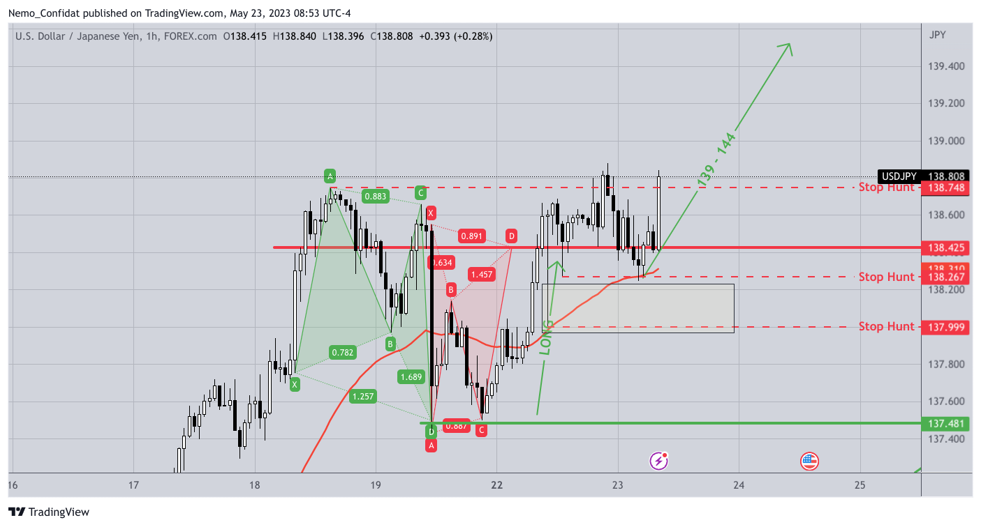 FOREXCOM:USDJPY Chart Image by Nemo_Confidat