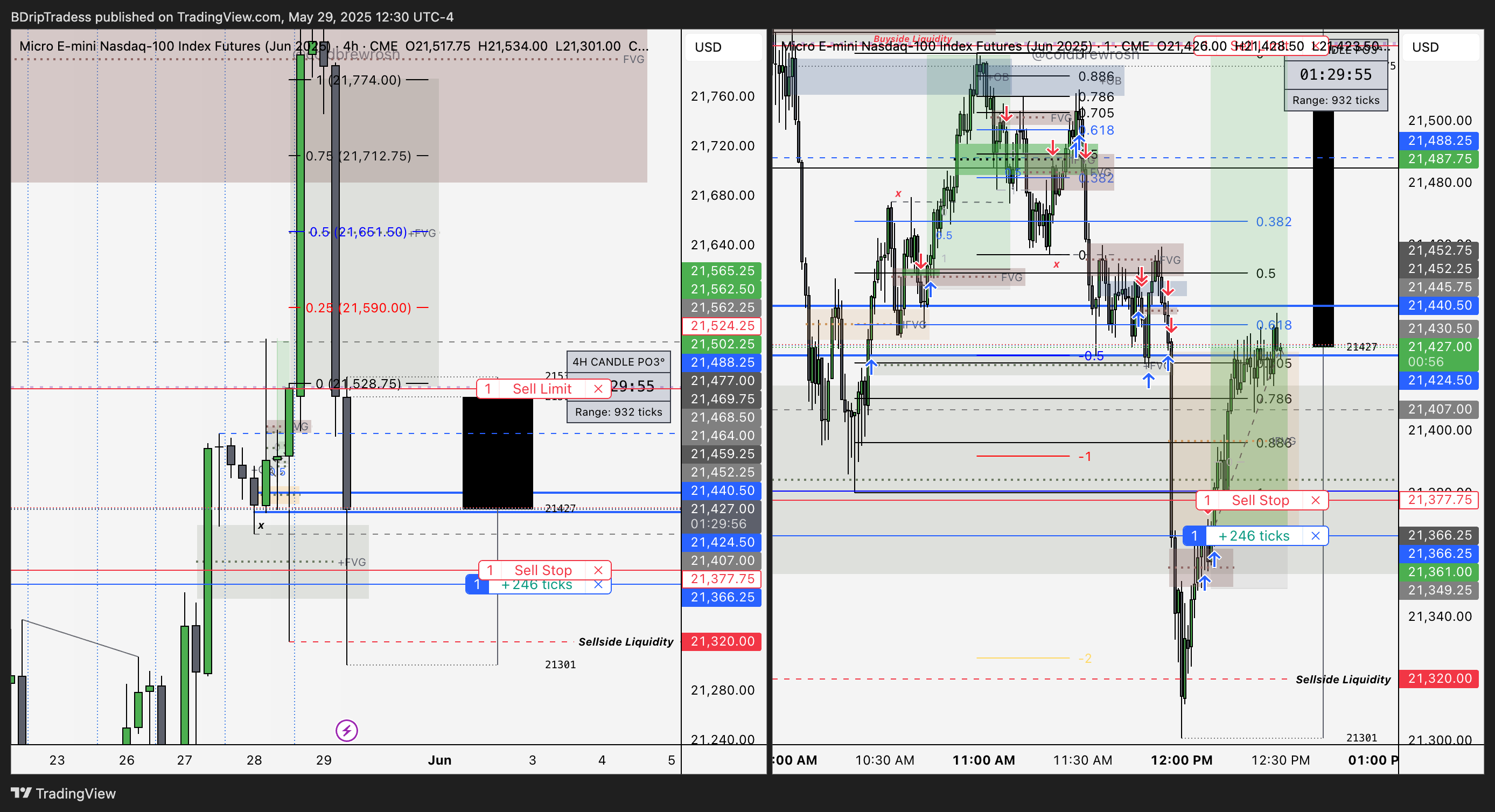 CME_MINI:MNQM2025 Chart Image by BDripTradess