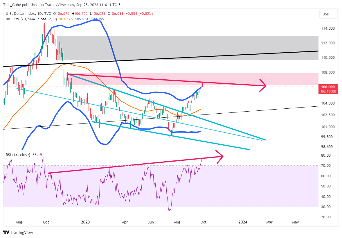 TVC:DXY Chart Image by This_Guhy