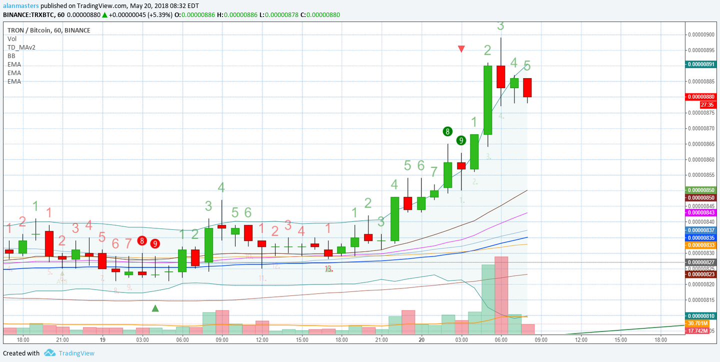  Chart Image