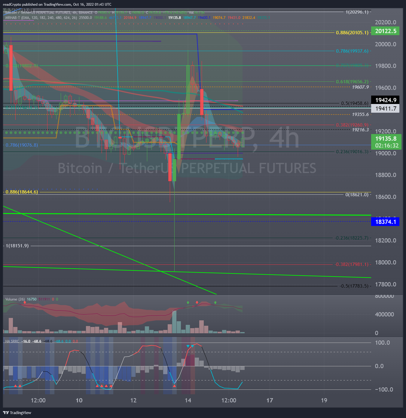 BINANCE:BTCUSDTPERP Chart Image by readCrypto