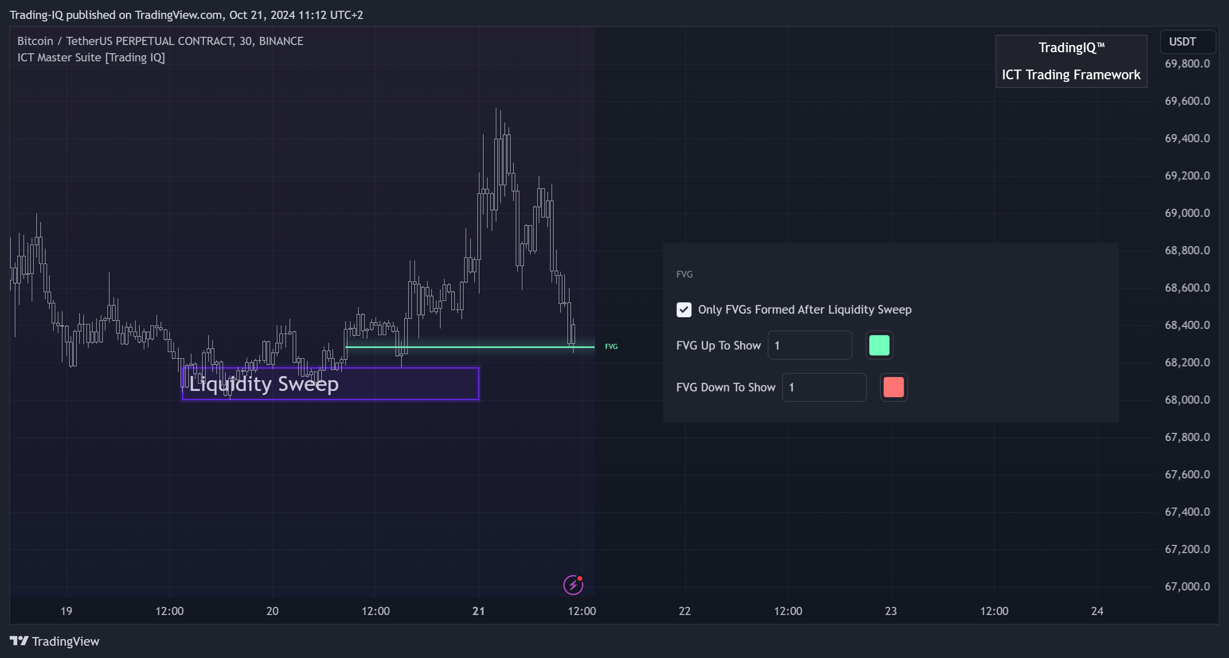 BINANCE:BTCUSDT.P Chart Image by Trading-IQ