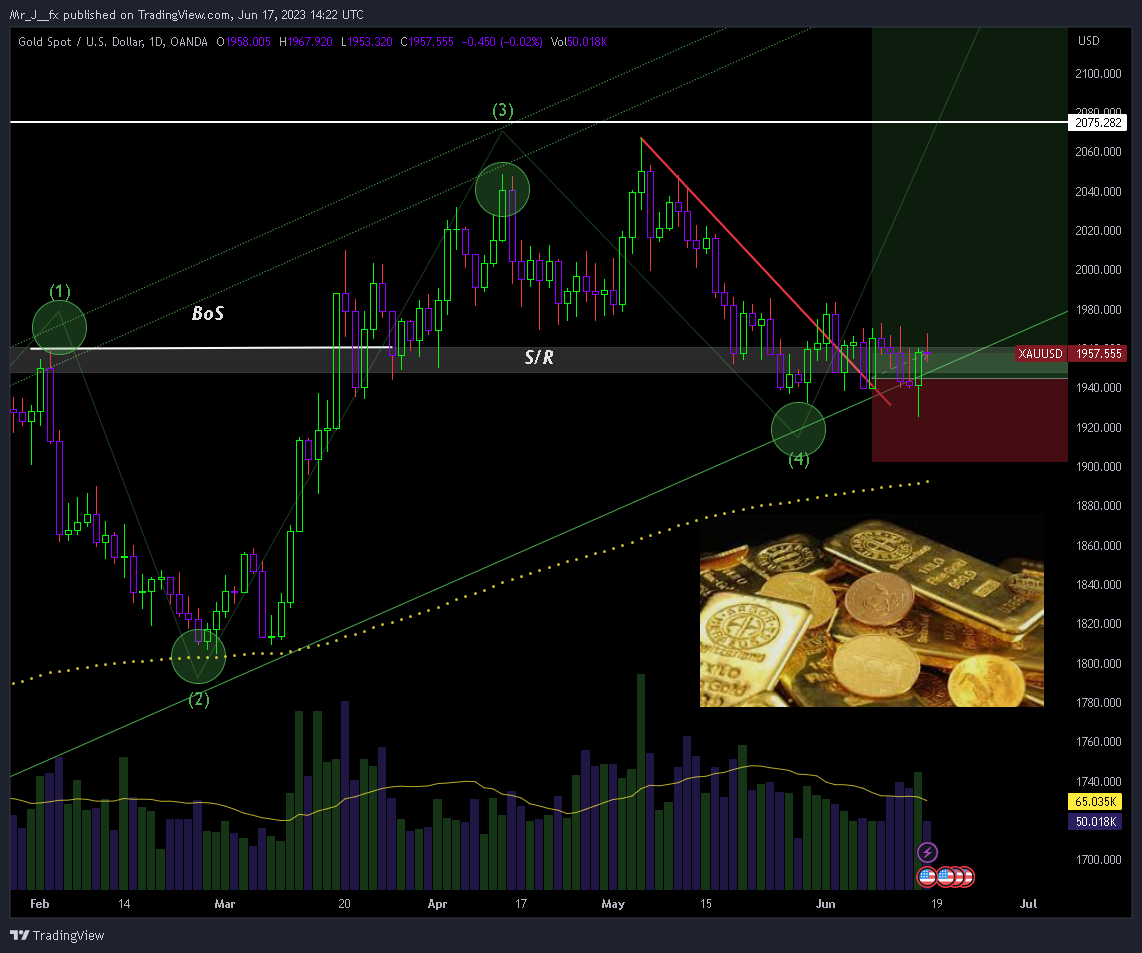 OANDA:XAUUSD Chart Image by Mr_J__fx