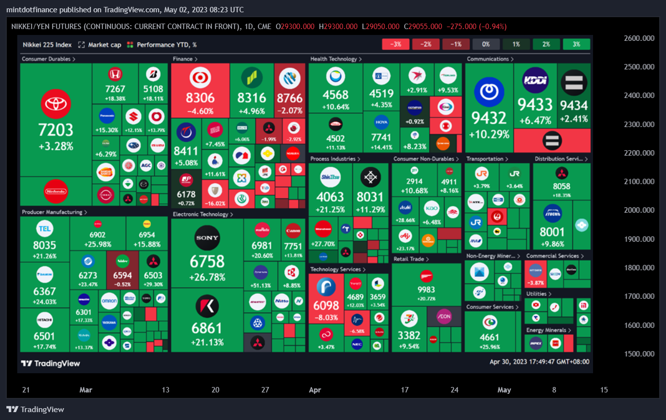 CME:NIY1! Chart Image by mintdotfinance