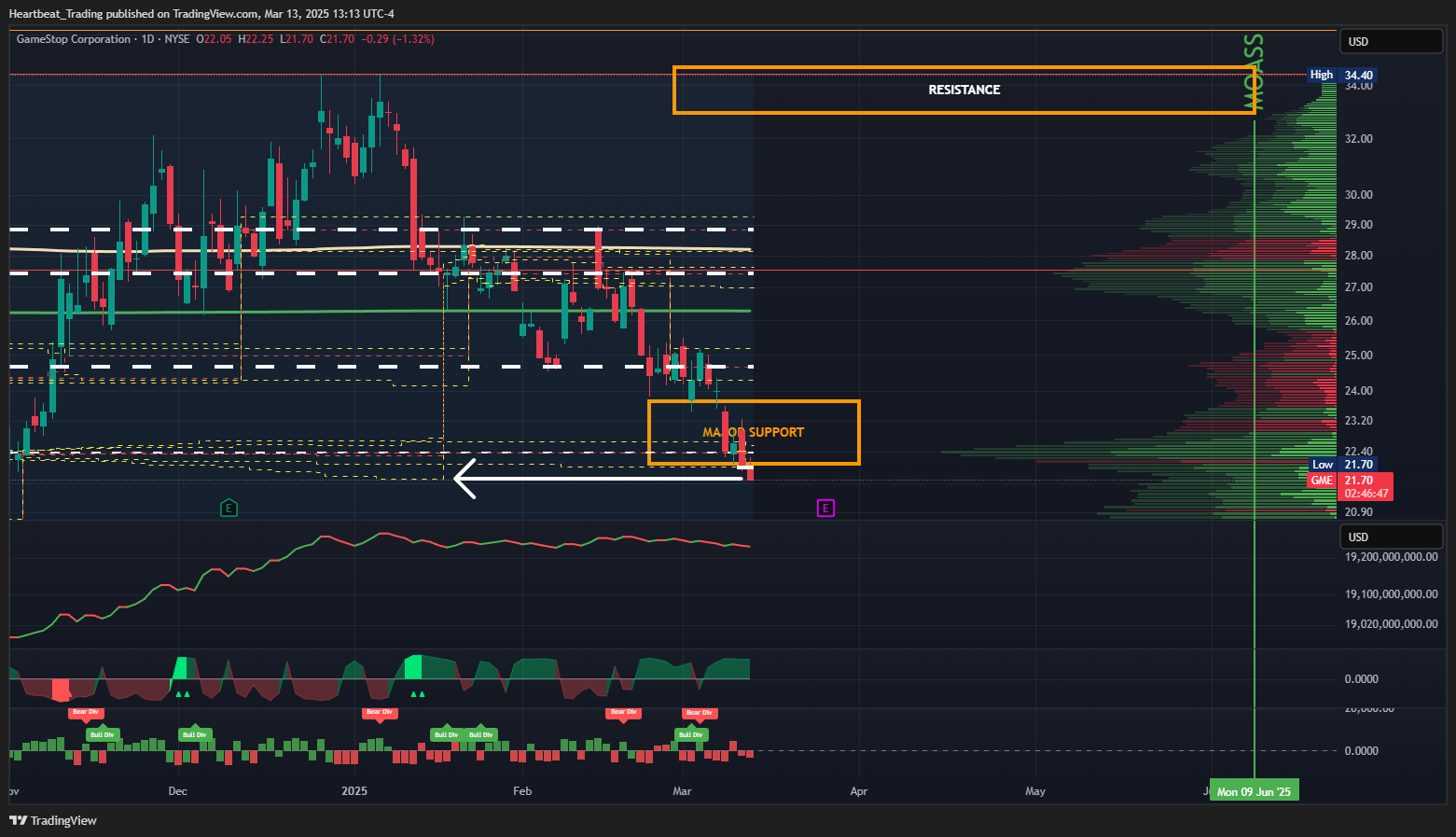 BATS:GME Chart Image by Heartbeat_Trading