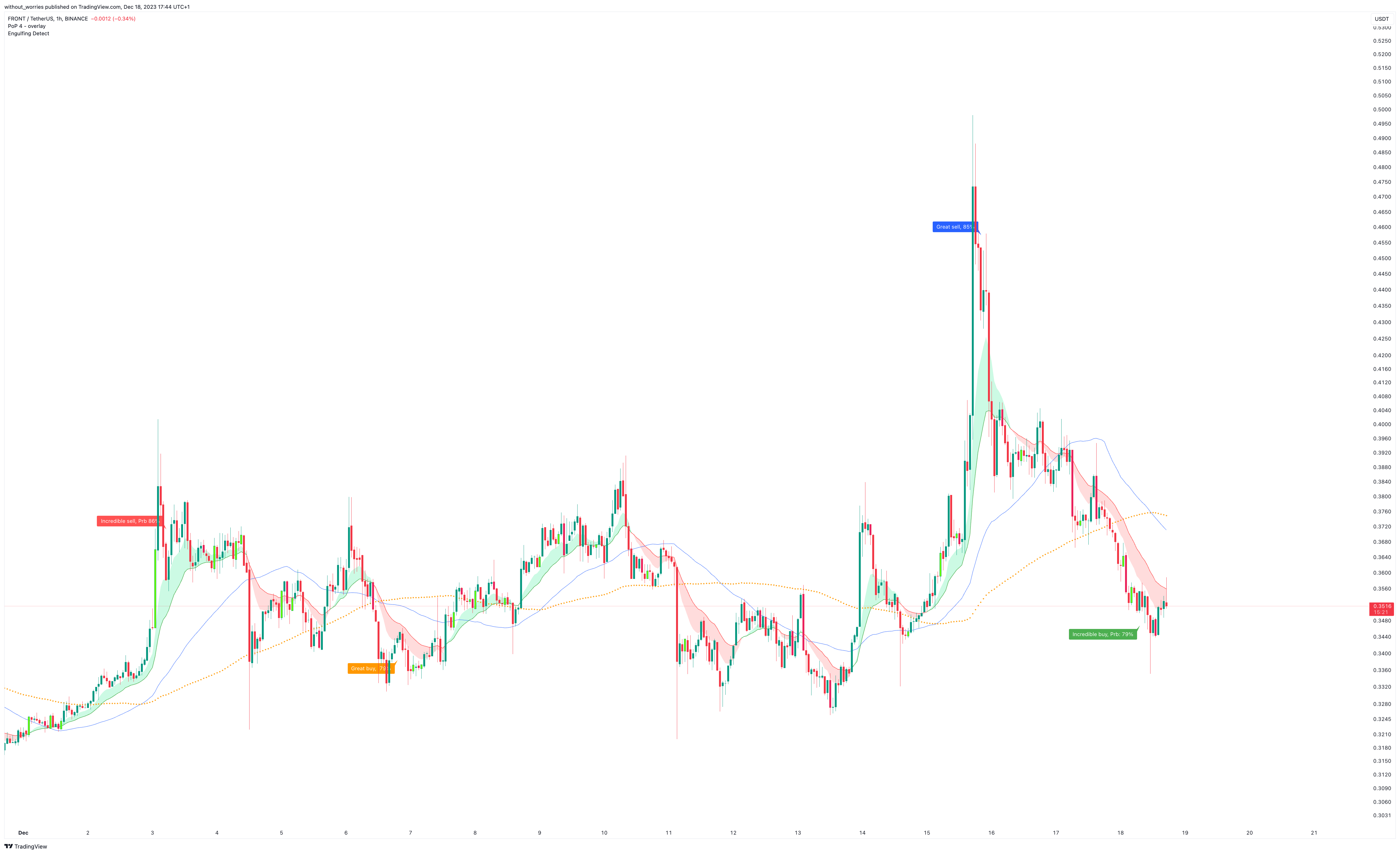 BINANCE:FRONTUSDT Chart Image by without_worries