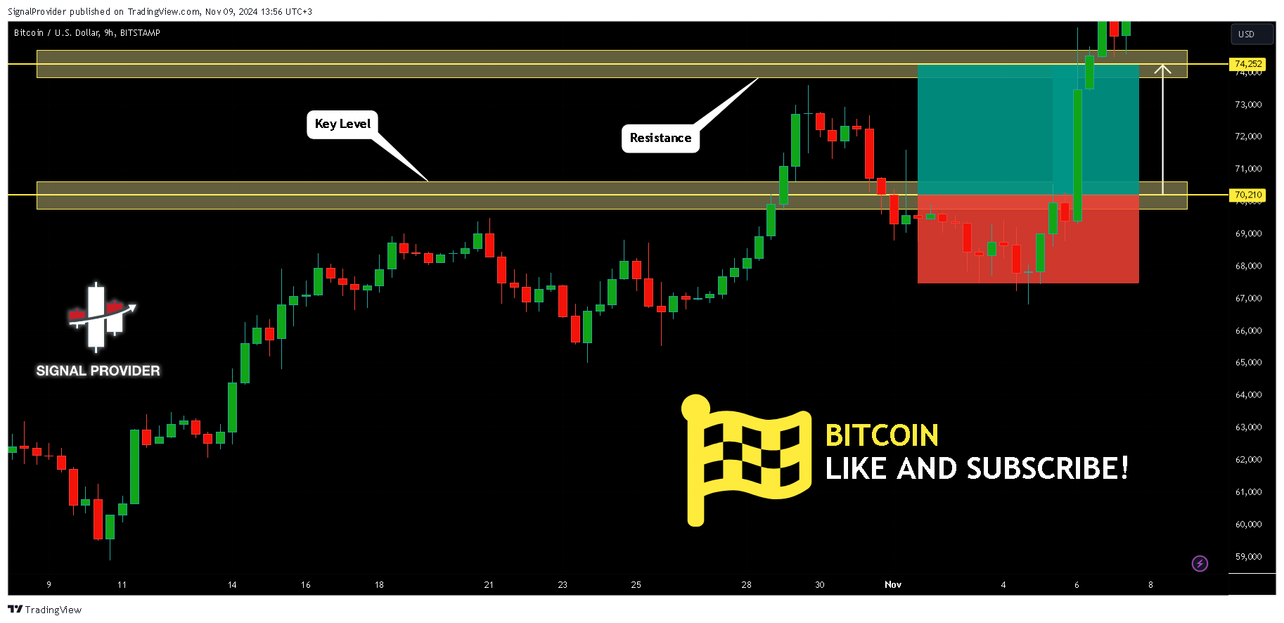 BITSTAMP:BTCUSD Chart Image by SignalProvider