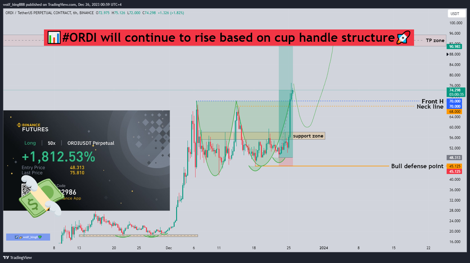 BINANCE:ORDIUSDT.P Chart Image by wolf_king888