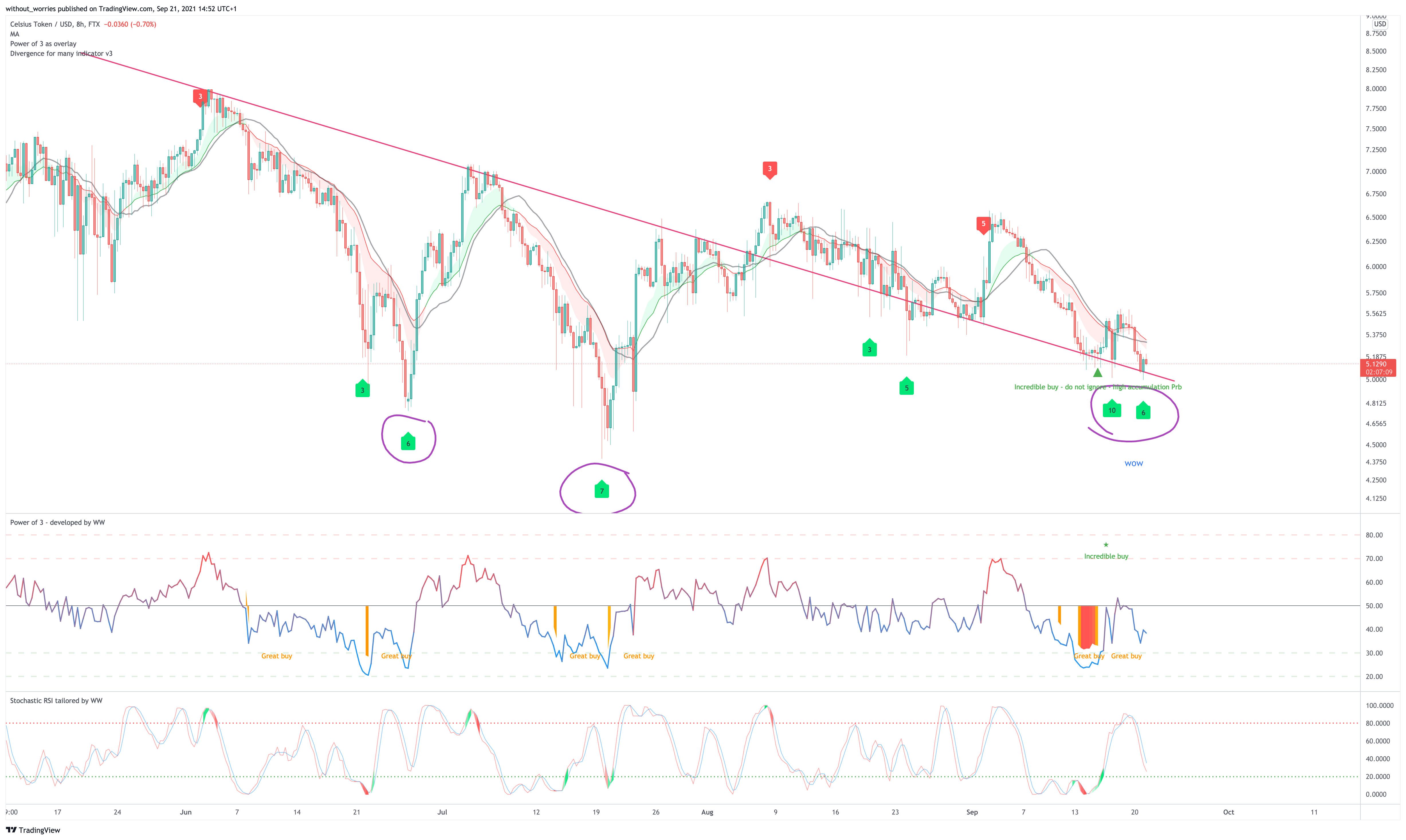  Chart Image