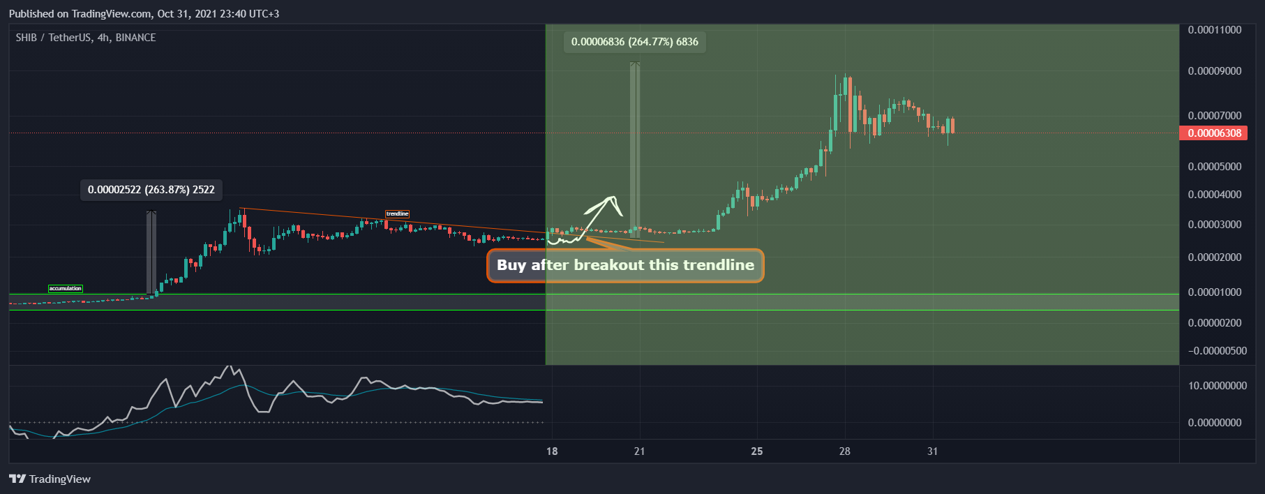 BINANCE:SHIBUSDT Chart Image by AlexWhale