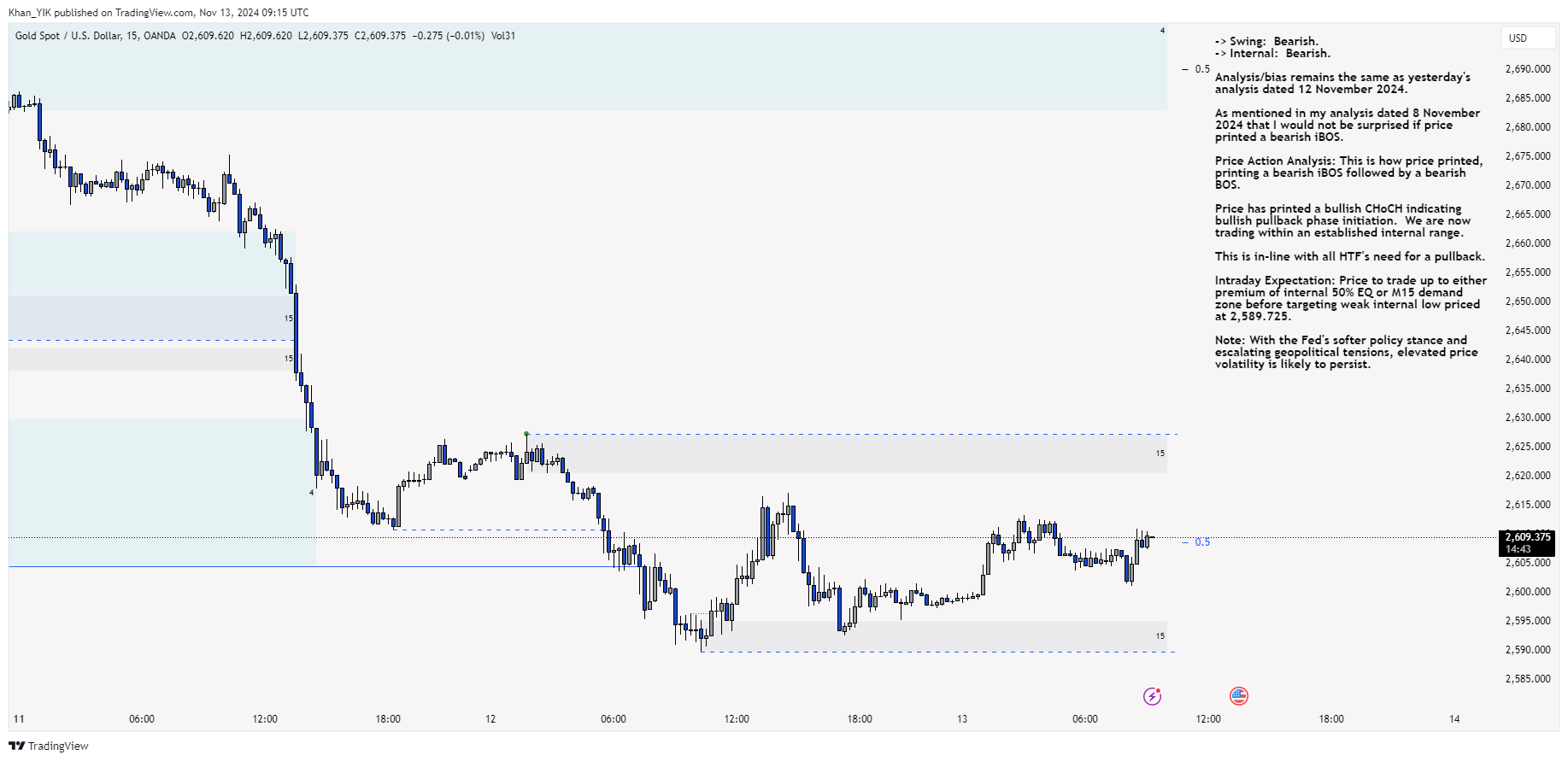 OANDA:XAUUSD Chart Image by Khan_YIK
