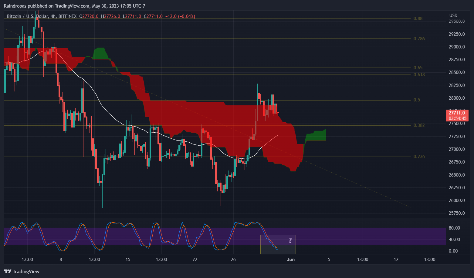 BITFINEX:BTCUSD Chart Image by Raindropas