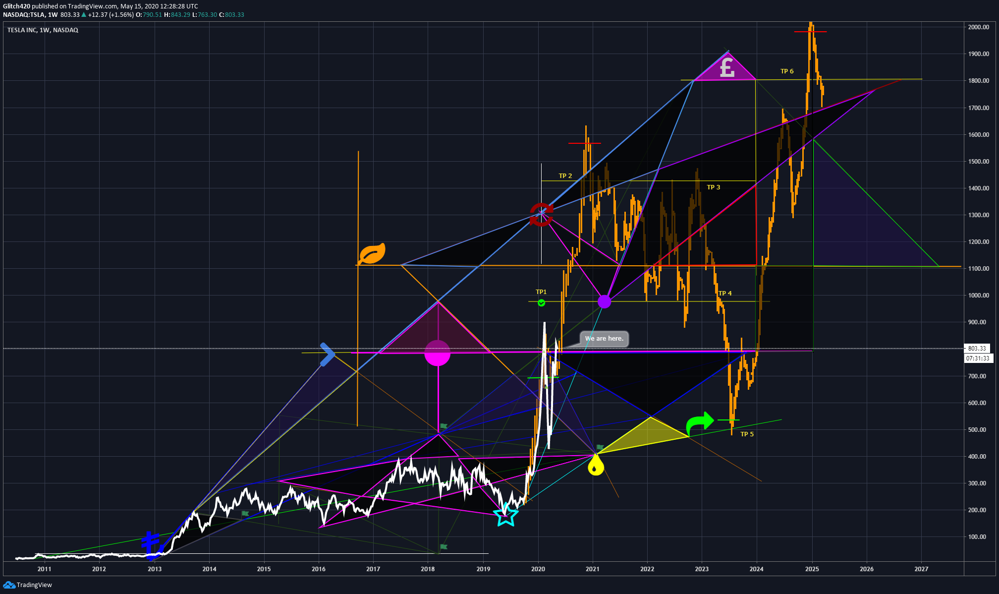  Chart Image