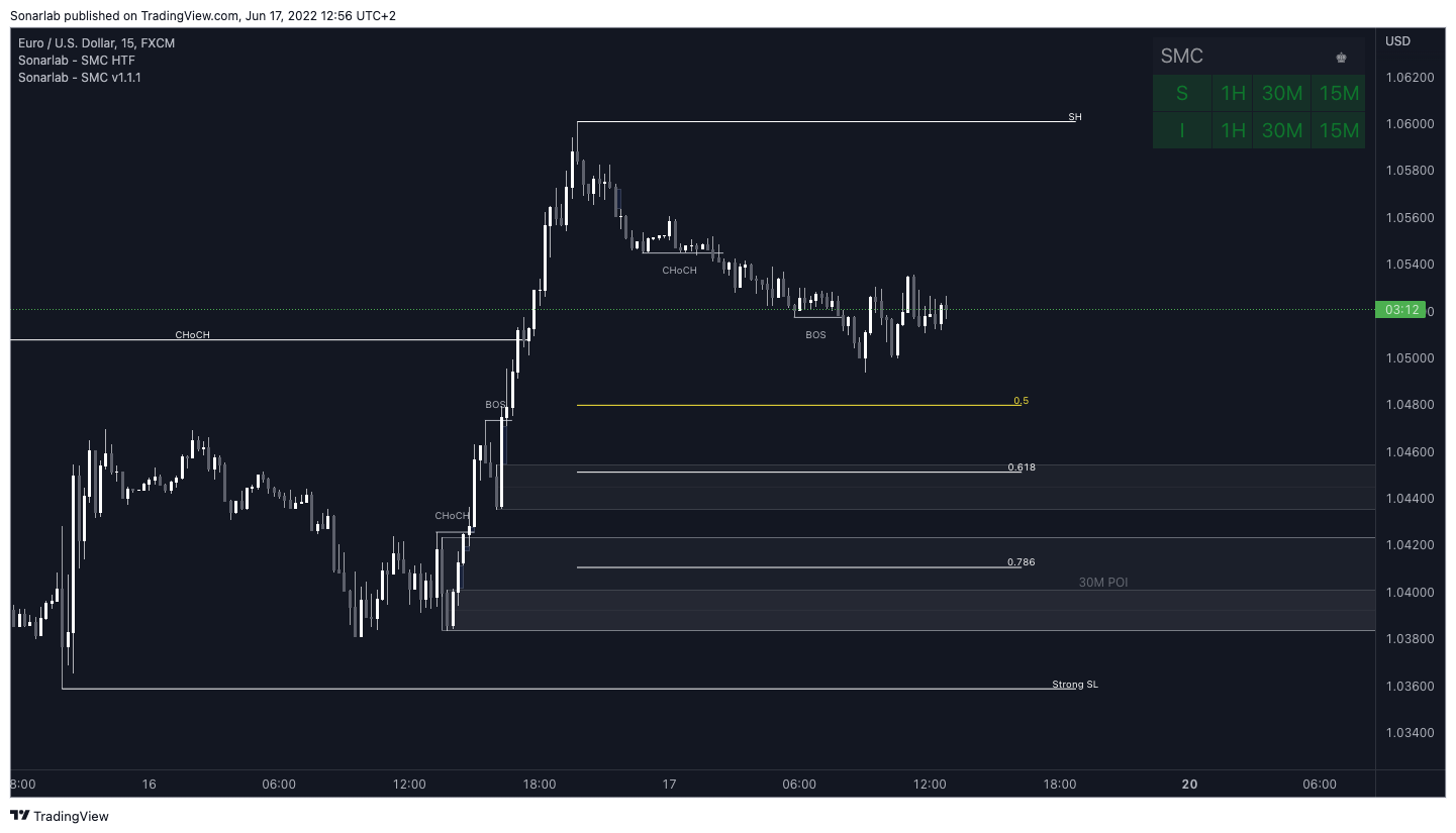 FX:EURUSD Chart Image by vuetratrading
