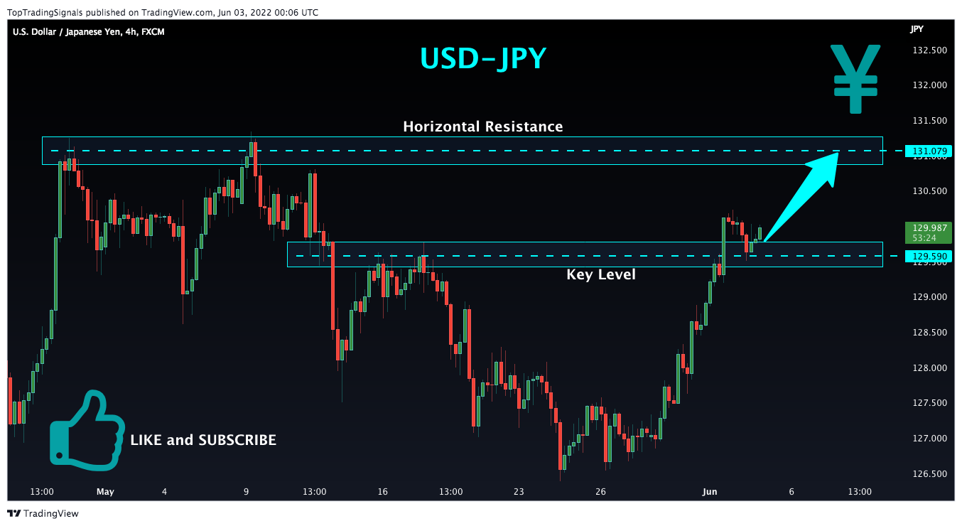 FX:USDJPY Chart Image by TopTradingSignals