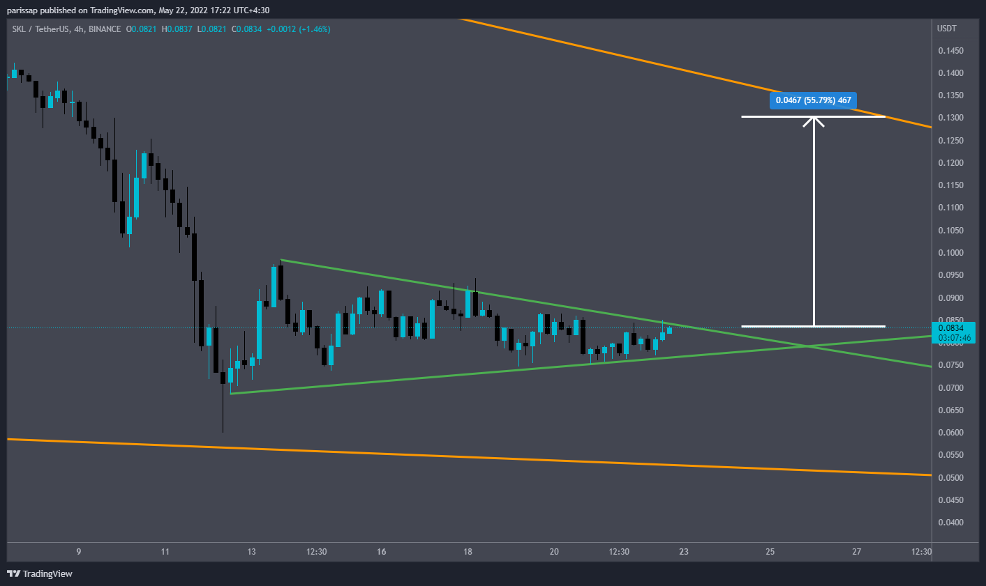 BINANCE:SKLUSDT Chart Image by parissap