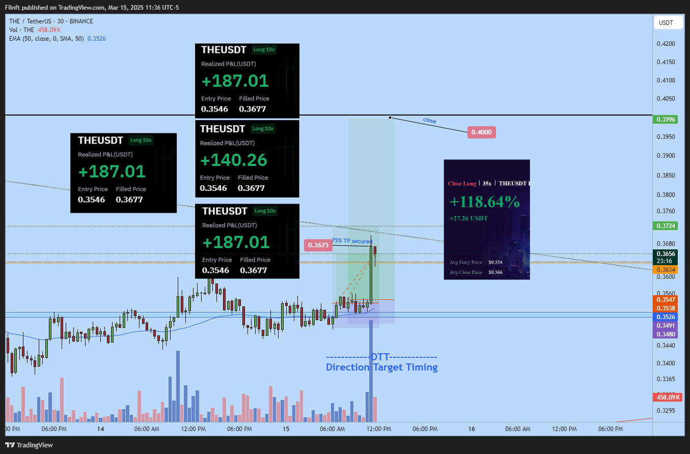BINANCE:THEUSDT Chart Image by Filnft