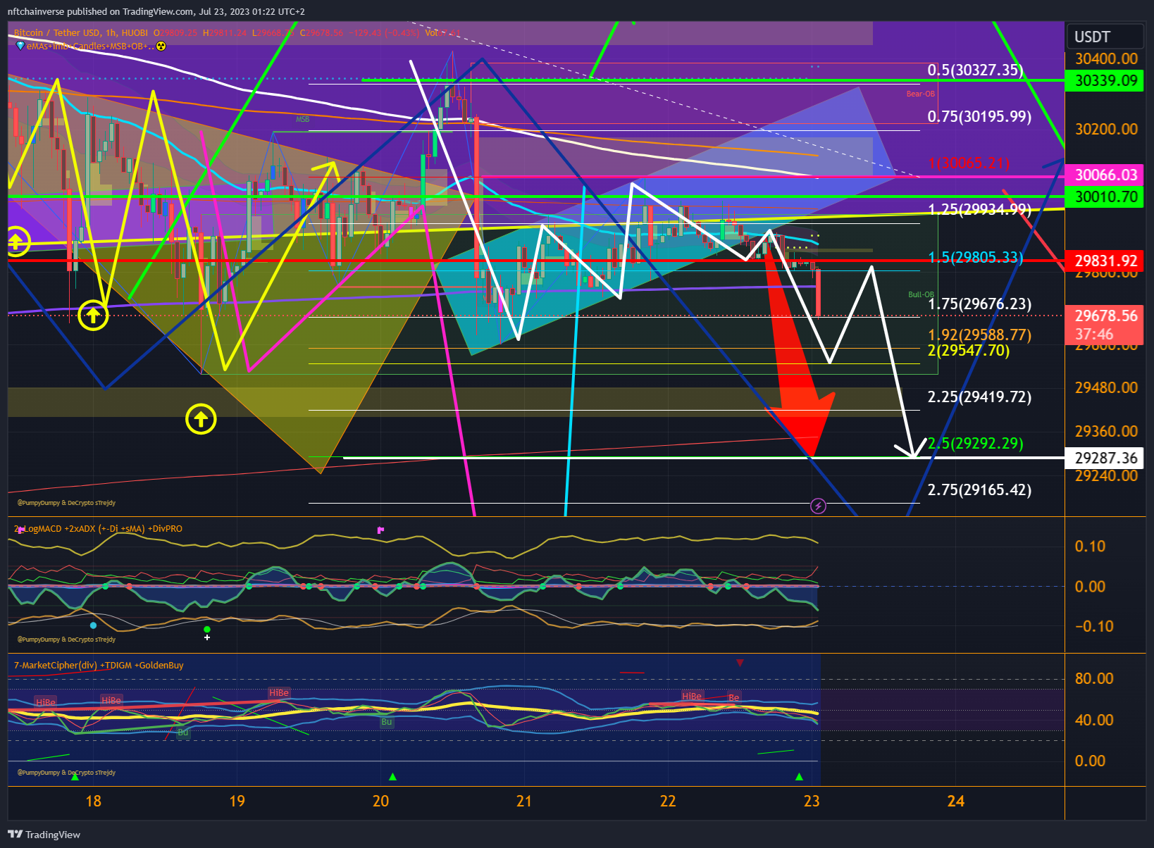 HUOBI:BTCUSDT Chart Image by nftchainverse