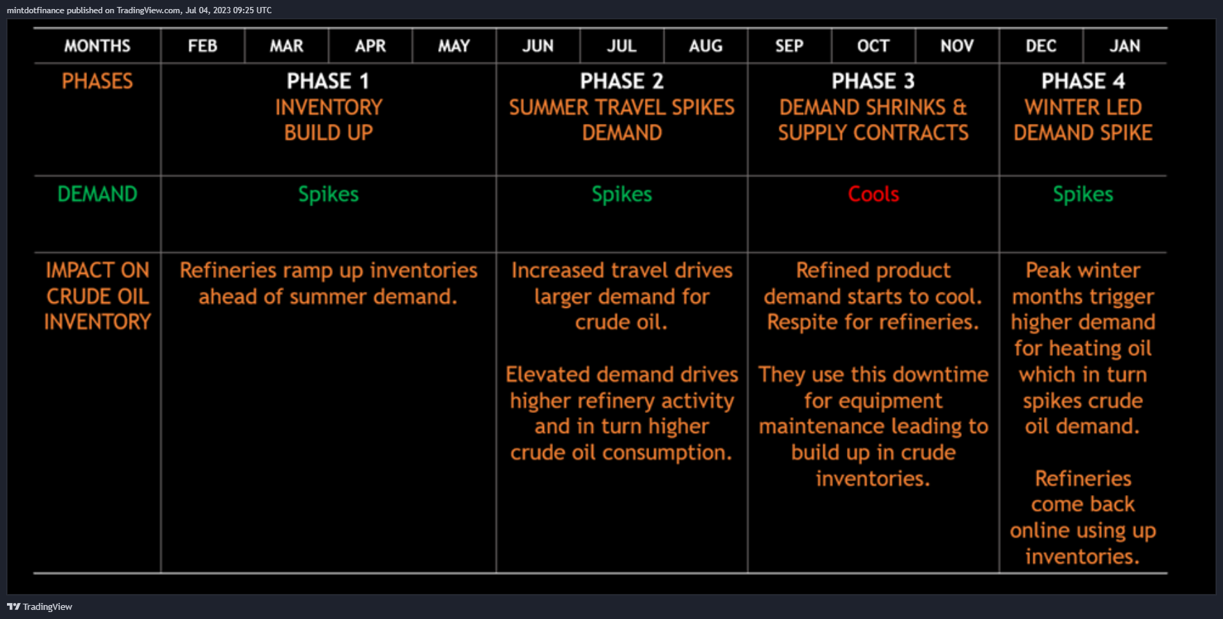NYMEX:CL1! Chart Image by mintdotfinance