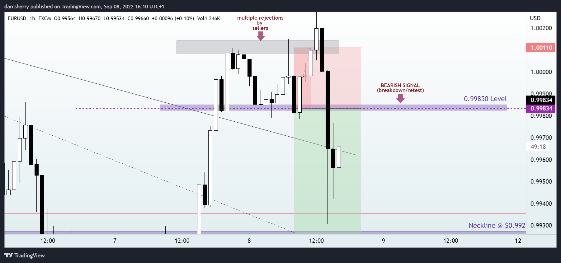 FX:EURUSD Chart Image by darcsherry