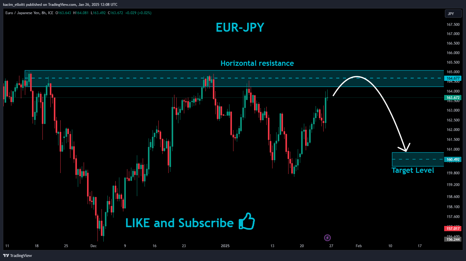 FX_IDC:EURJPY Chart Image by kacim_elloitt