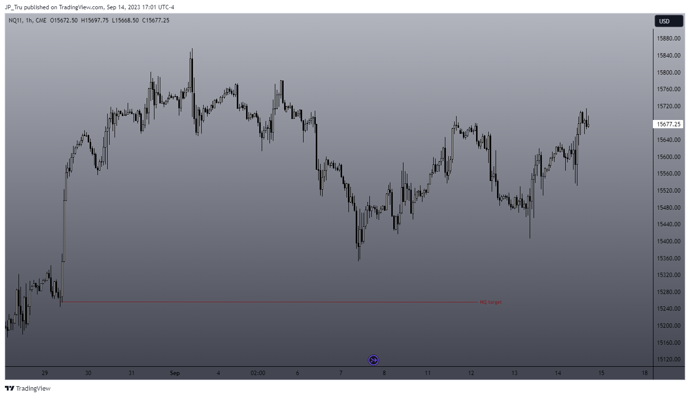CME_MINI:NQ1! Chart Image by JP_Tru
