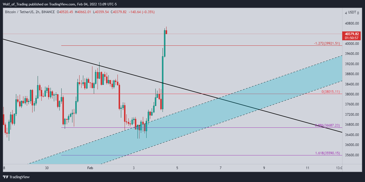 BINANCE:BTCUSDT Chart Image by Wolf_of_Trading