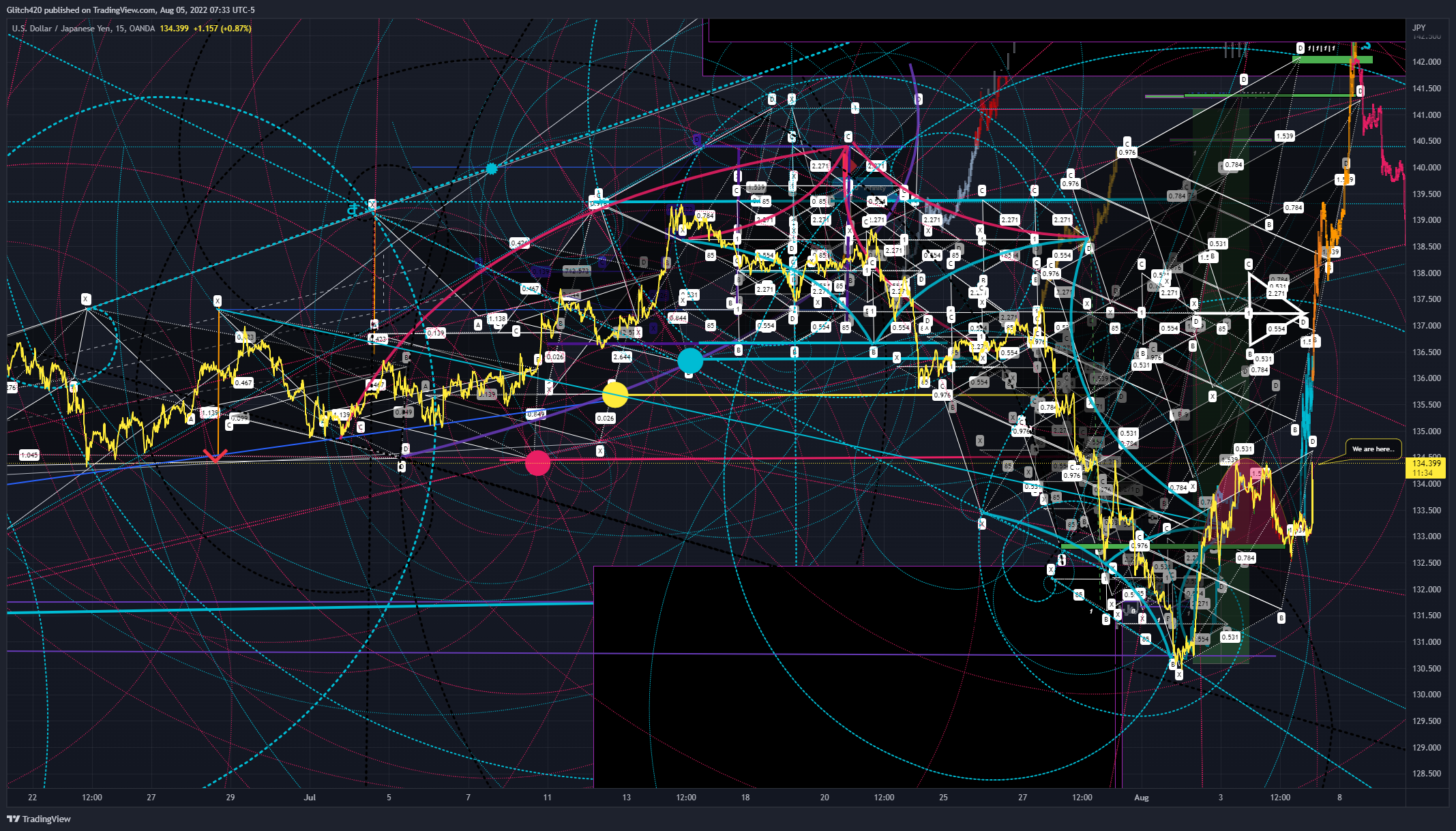 OANDA:USDJPY Chart Image by Glitch420