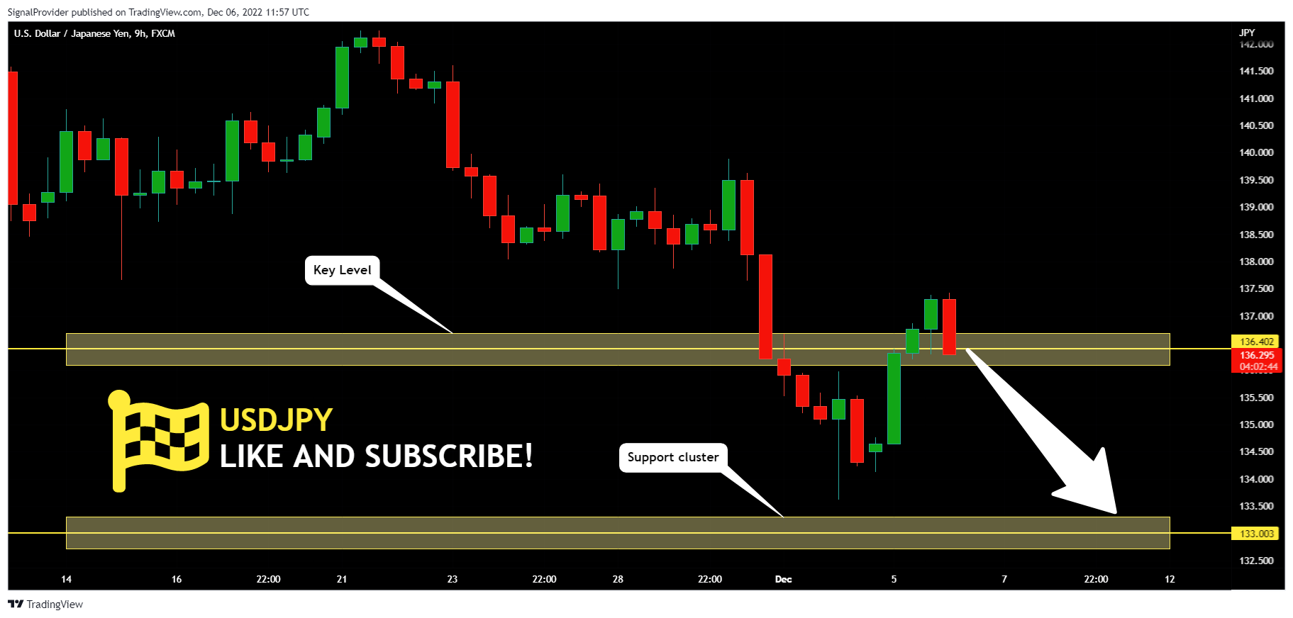 FX:USDJPY Chart Image by SignalProvider