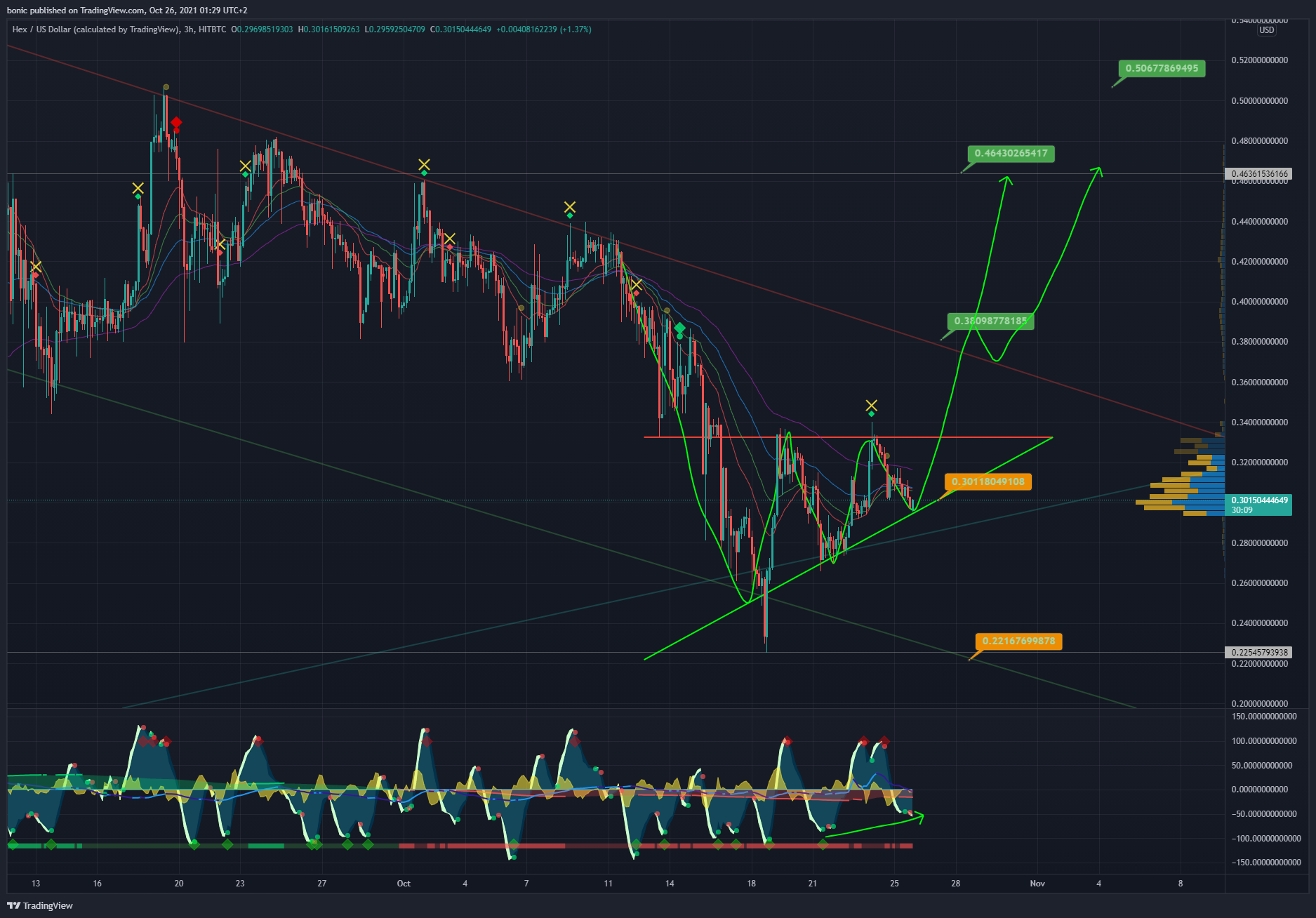 HITBTC:HEXUSD Chart Image by bonic