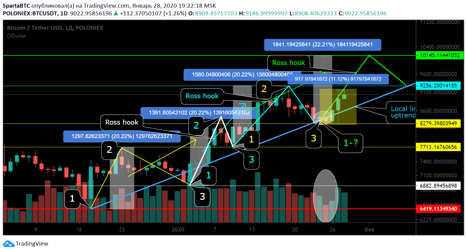  Chart Image