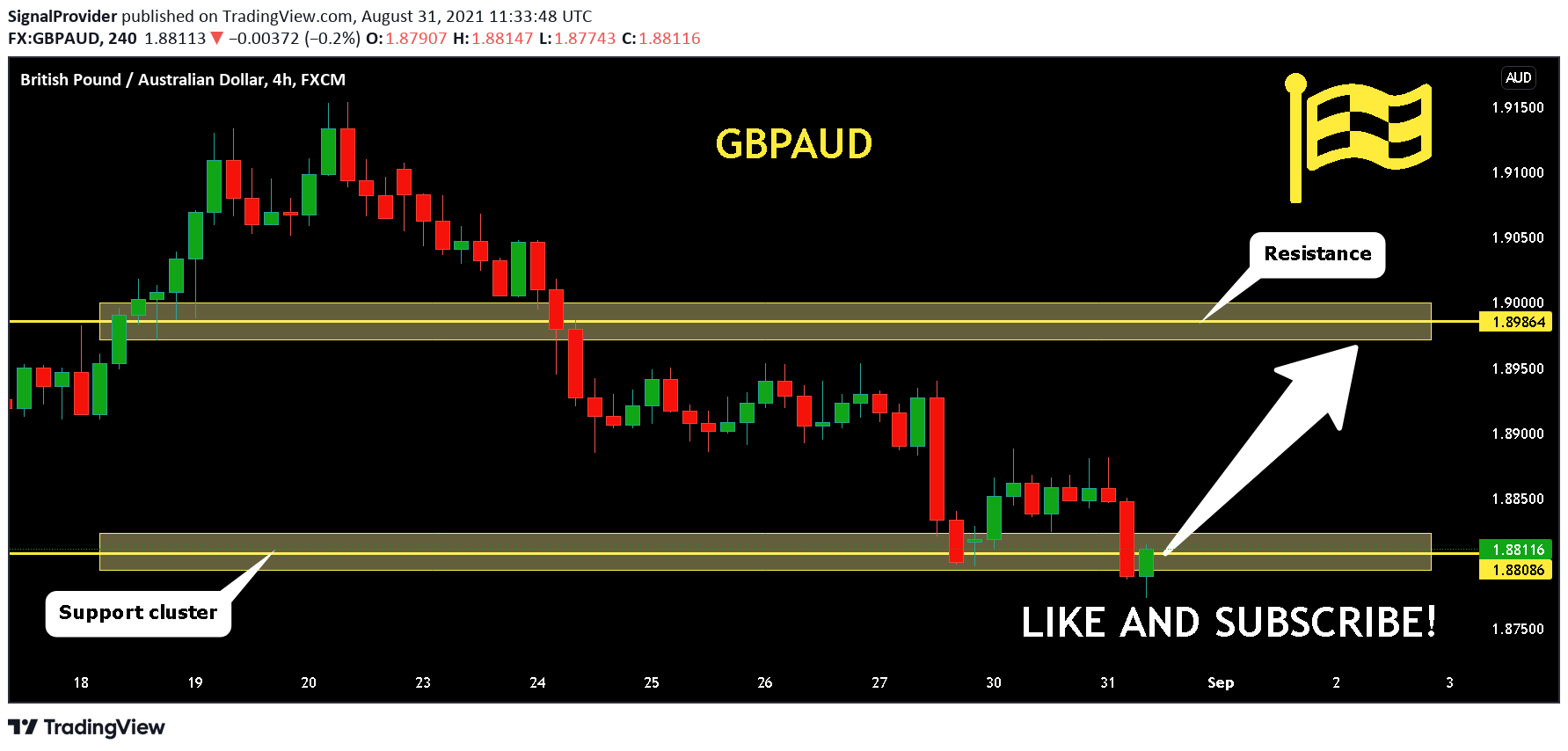  Chart Image