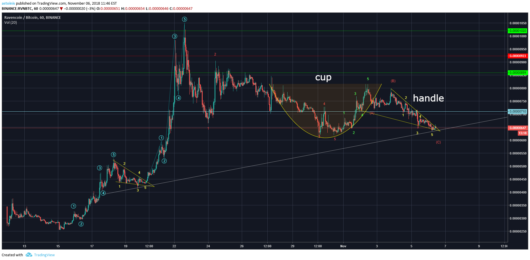  Chart Image