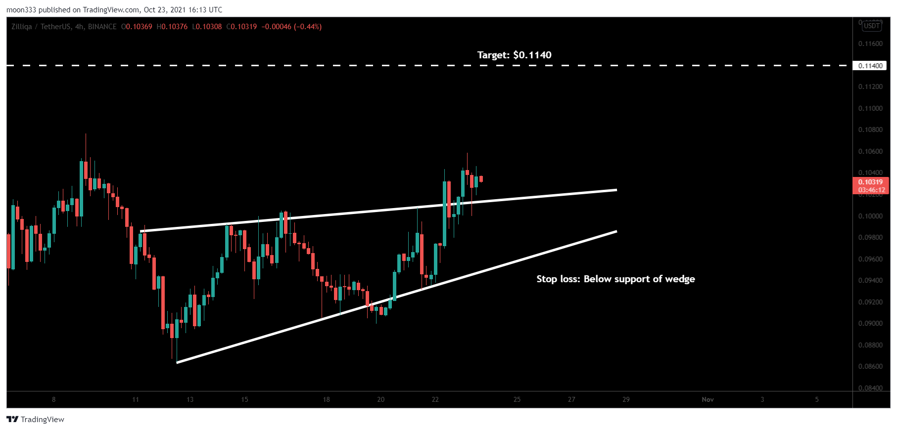 BINANCE:ZILUSDT Chart Image by moon333