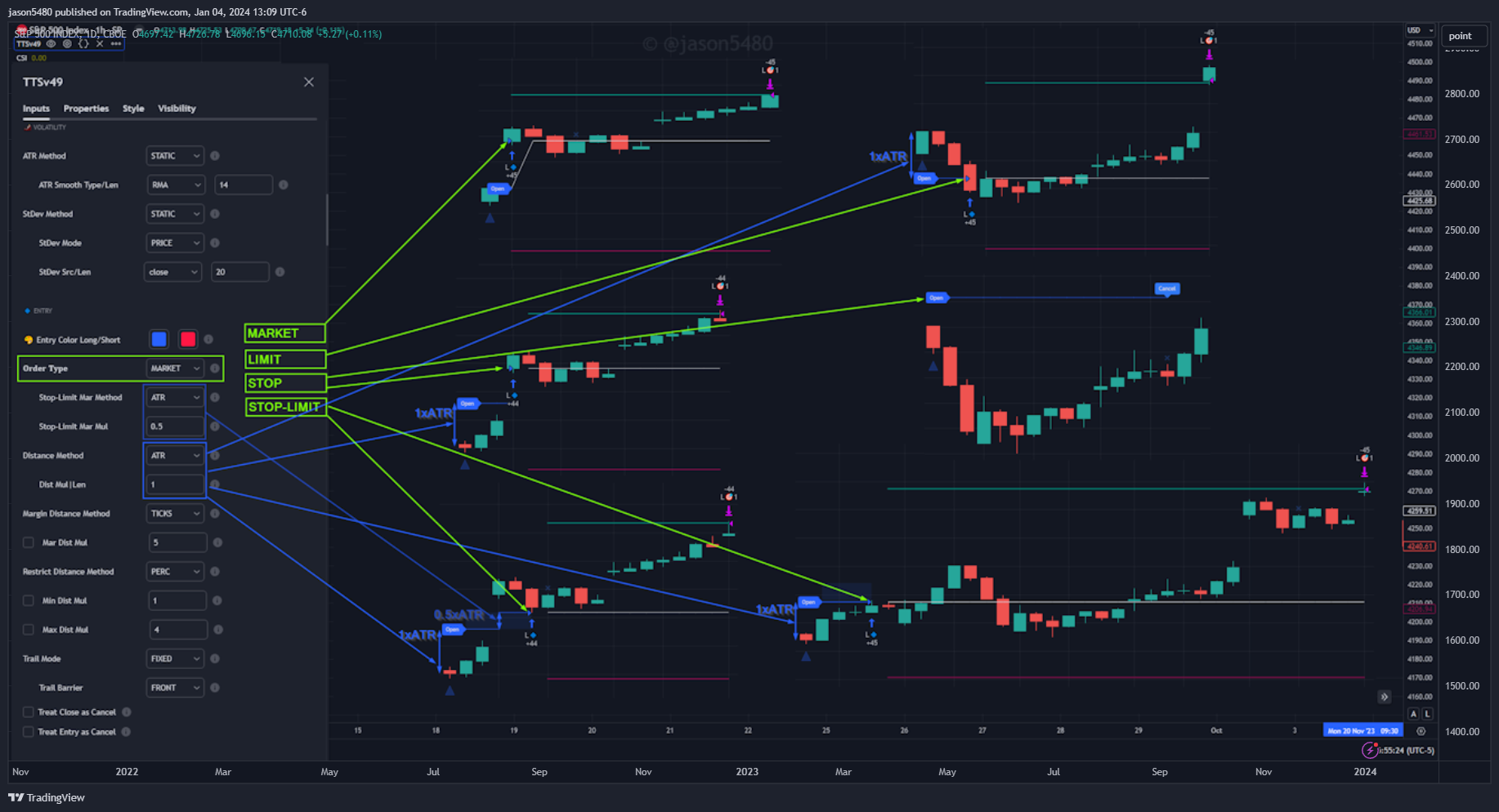 CBOE_DLY:SPX Chart Image by jason5480
