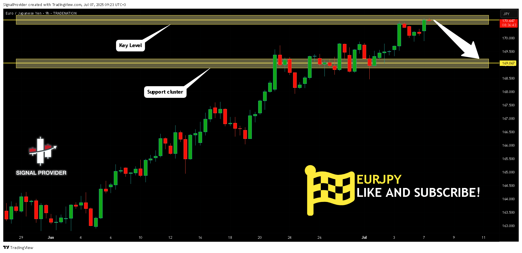 TRADENATION:EURJPY Chart Image by SignalProvider