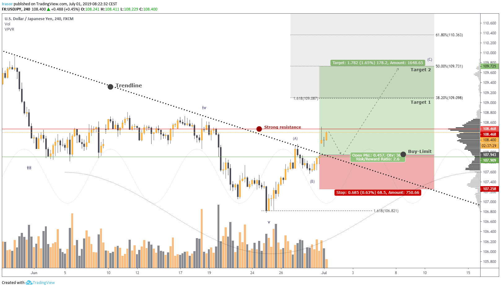  Chart Image