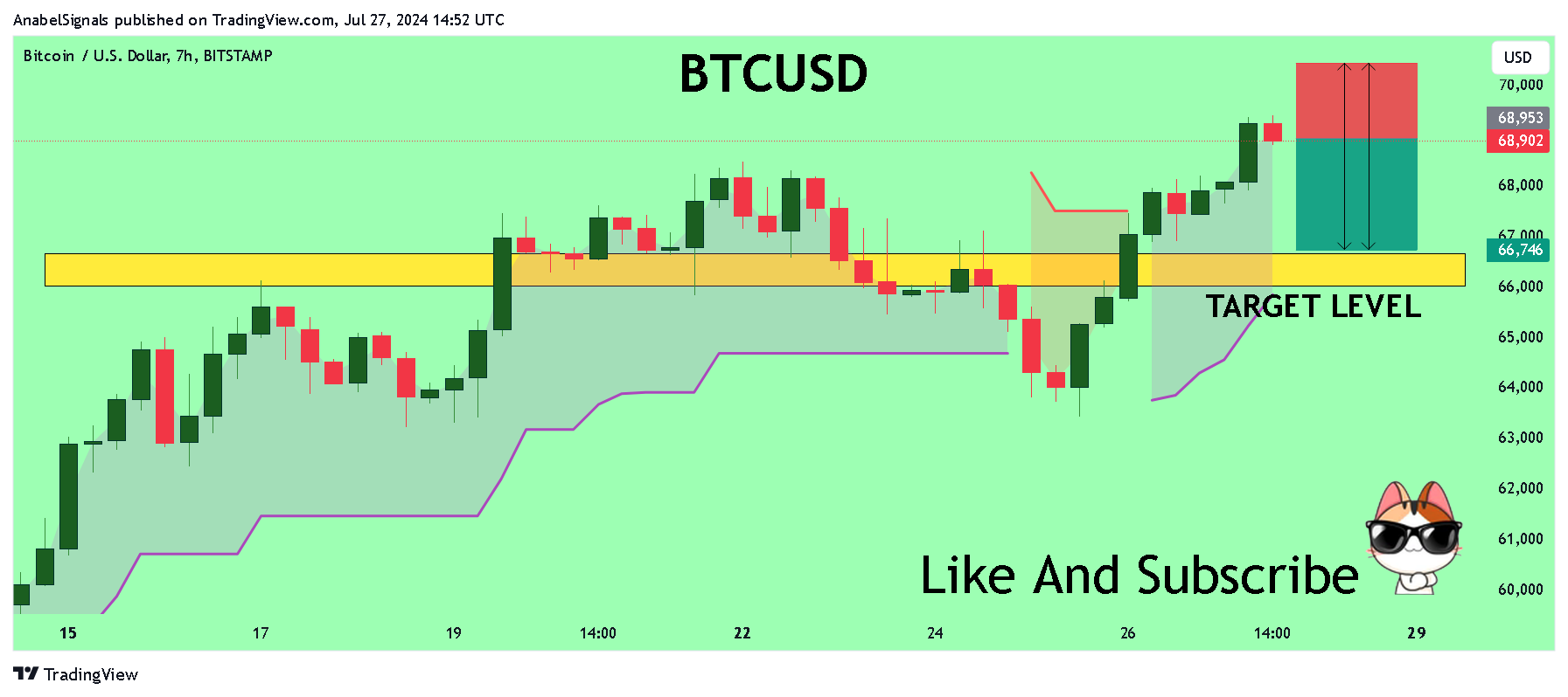 BITSTAMP:BTCUSD Chart Image by AnabelSignals