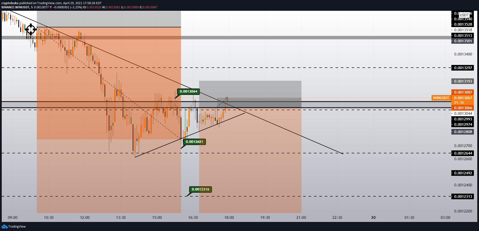  Chart Image