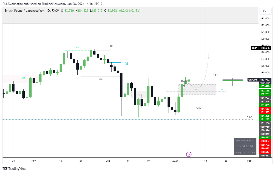 FX:GBPJPY Chart Image by PULEMokhothu