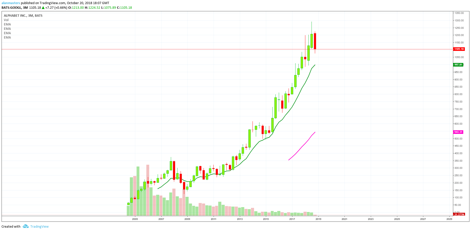  Chart Image