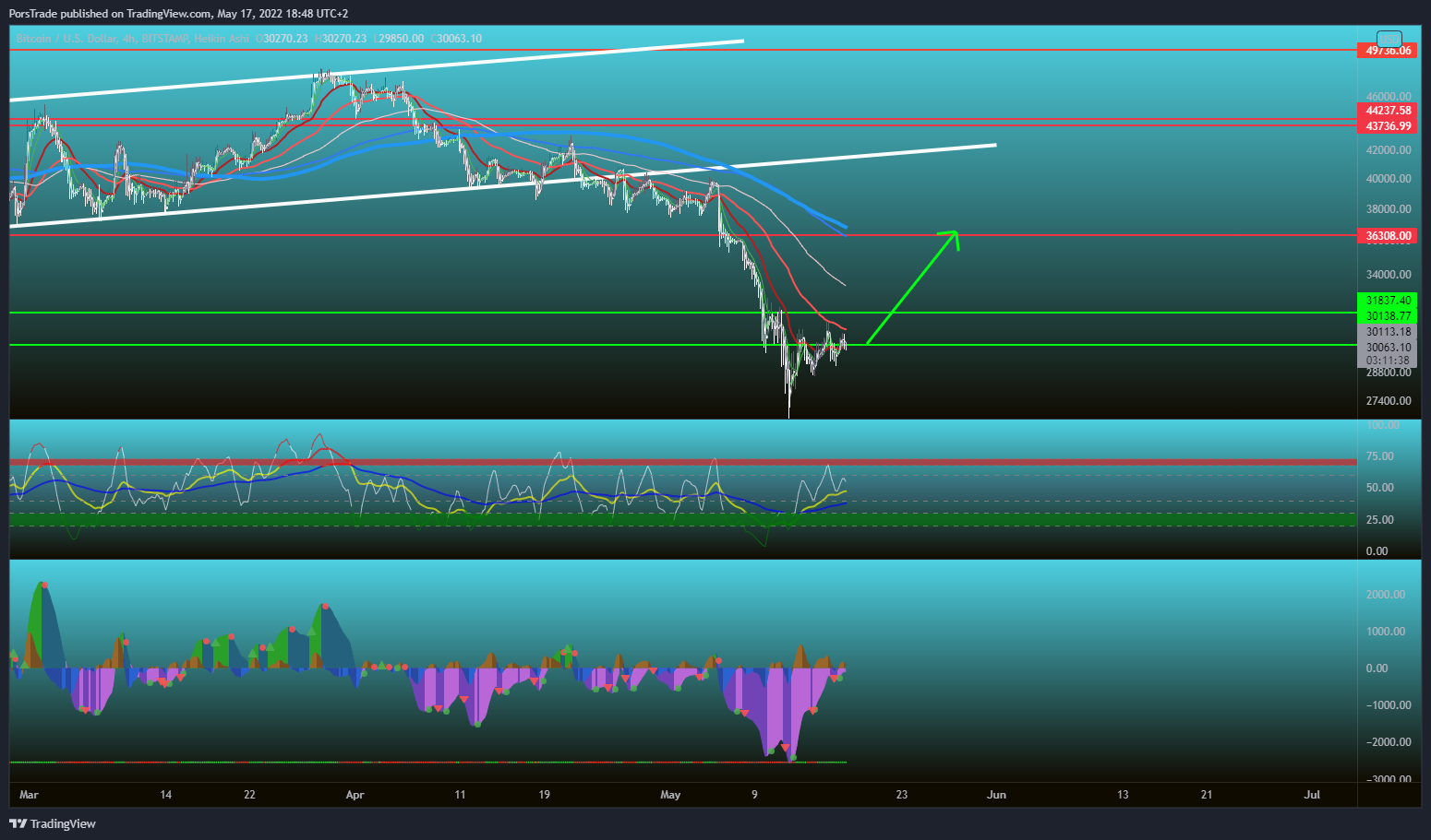 BITSTAMP:BTCUSD Chart Image by Porshy