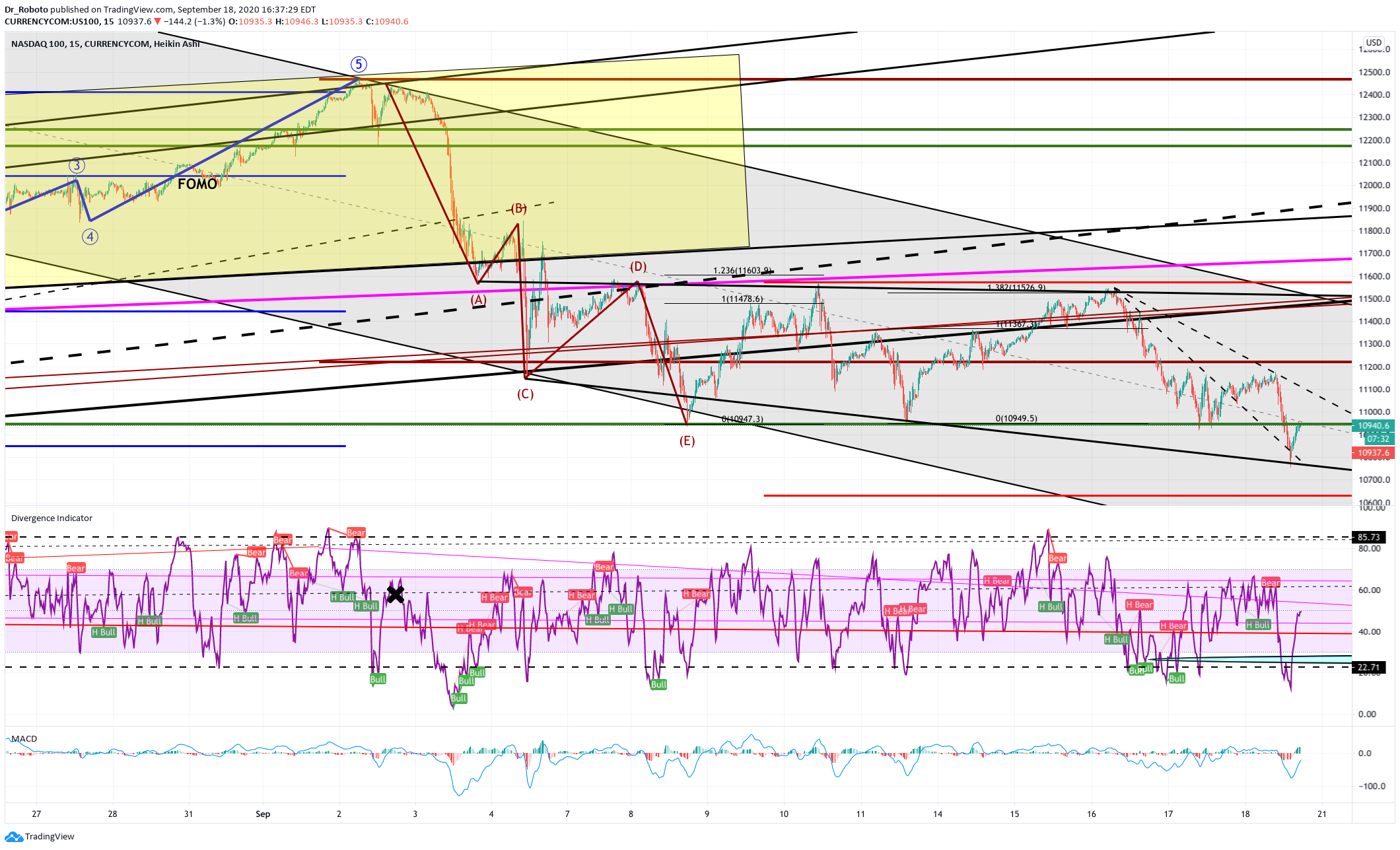  Chart Image