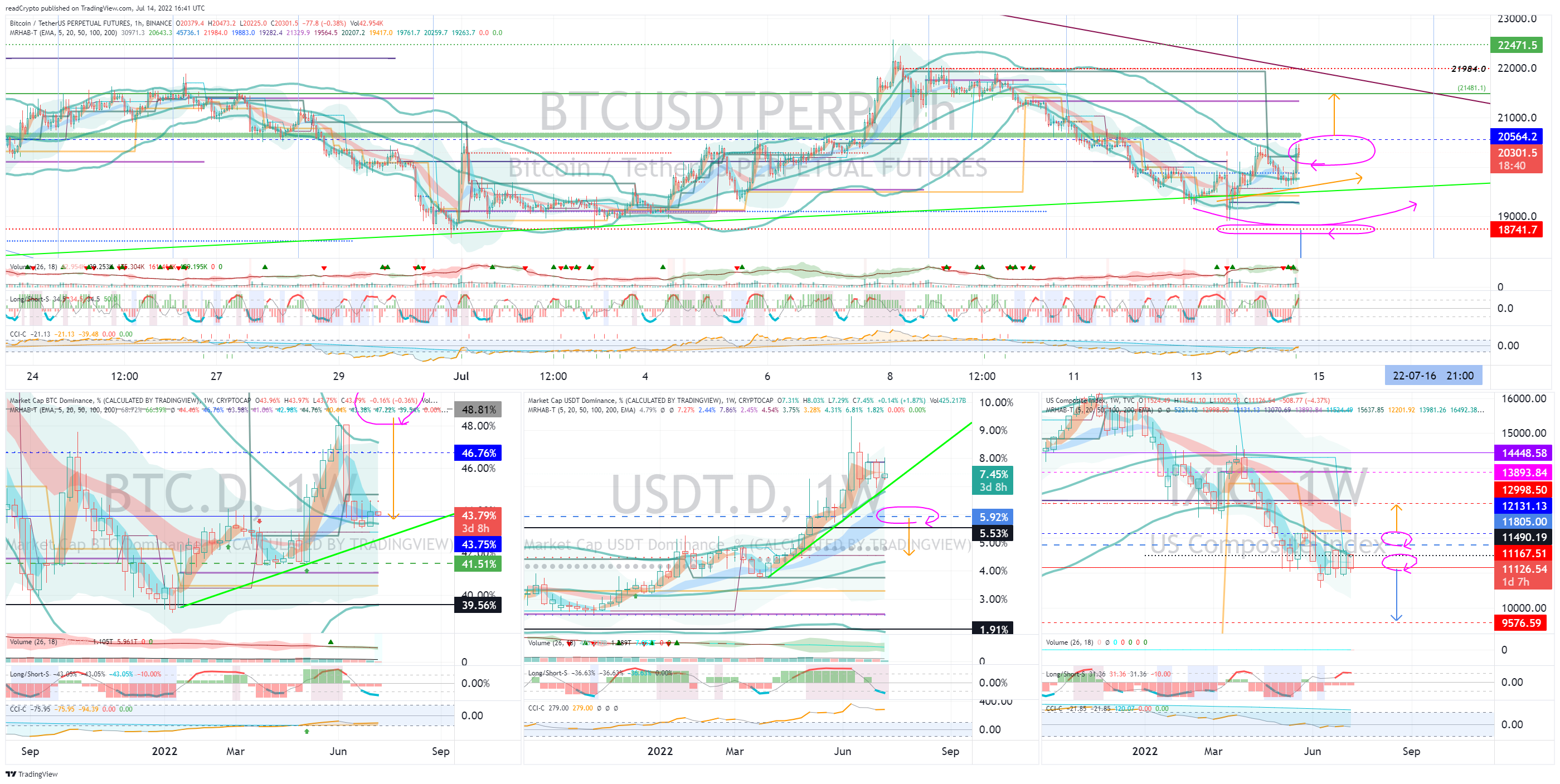 BINANCE:BTCUSDTPERP Chart Image by readCrypto
