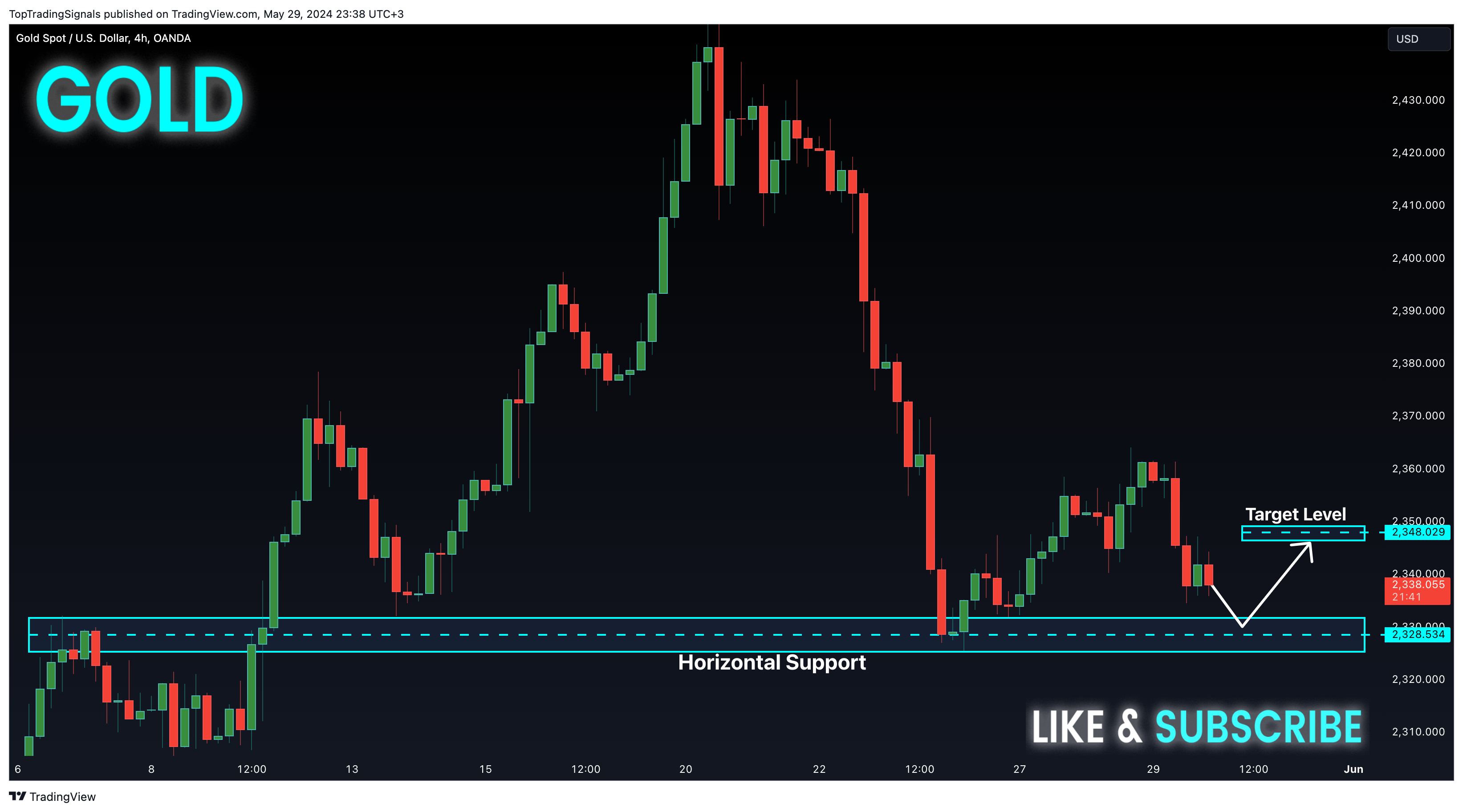 OANDA:XAUUSD Chart Image by TopTradingSignals